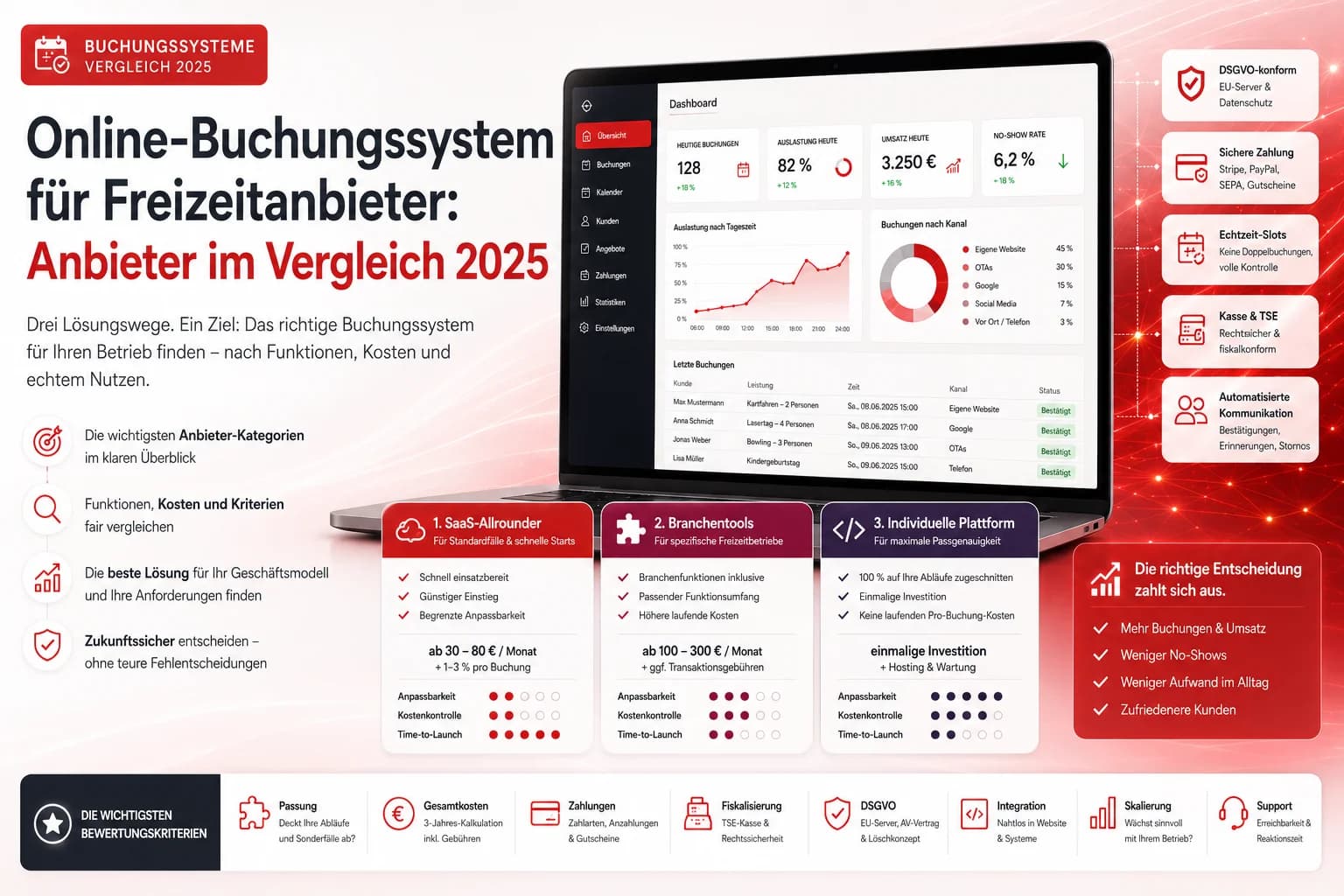 Online-Buchungssystem für Freizeitanbieter: Anbieter im Vergleich 2025