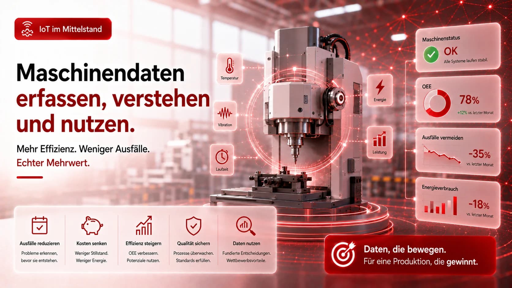 IoT im Mittelstand: Maschinendaten erfassen, verstehen und gewinnbringend nutzen