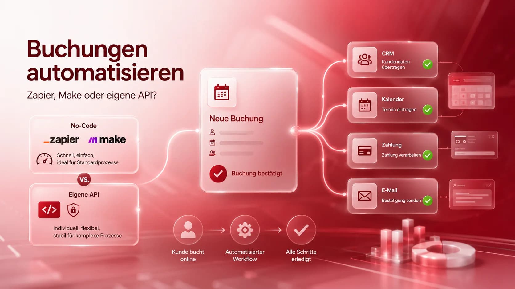 Buchungsautomatisierung mit Zapier und Make: No-Code-Workflows für KMU