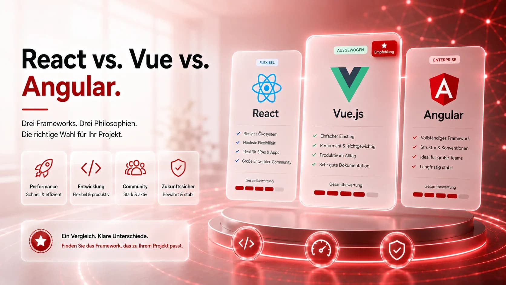 React vs. Vue vs. Angular: Welches Framework ist das Richtige für Ihr Projekt?