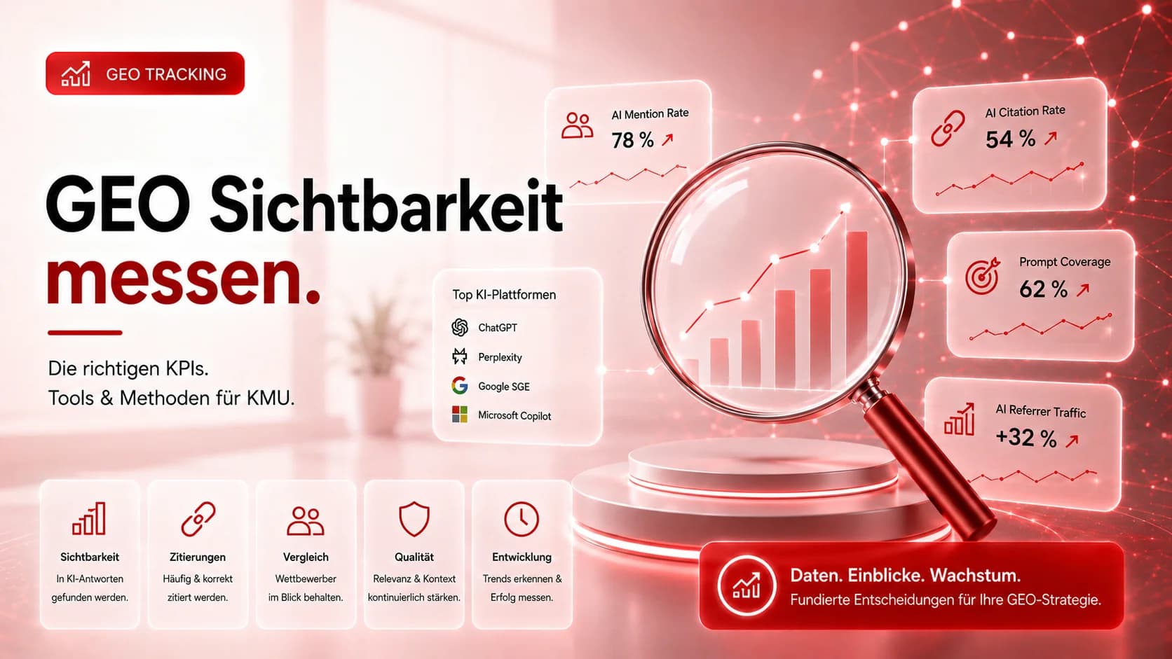 GEO Sichtbarkeit messen: KPIs, Tools & Methoden für KMU