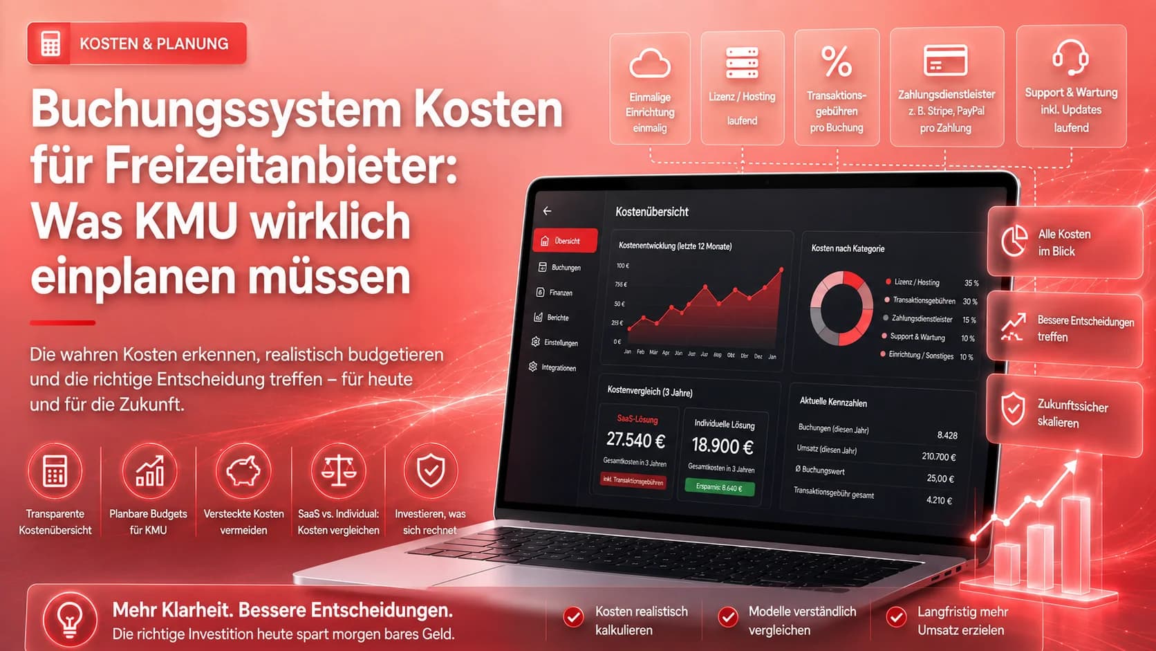 Kosten eines Buchungssystems für Freizeitanbieter: Was KMU einplanen müssen