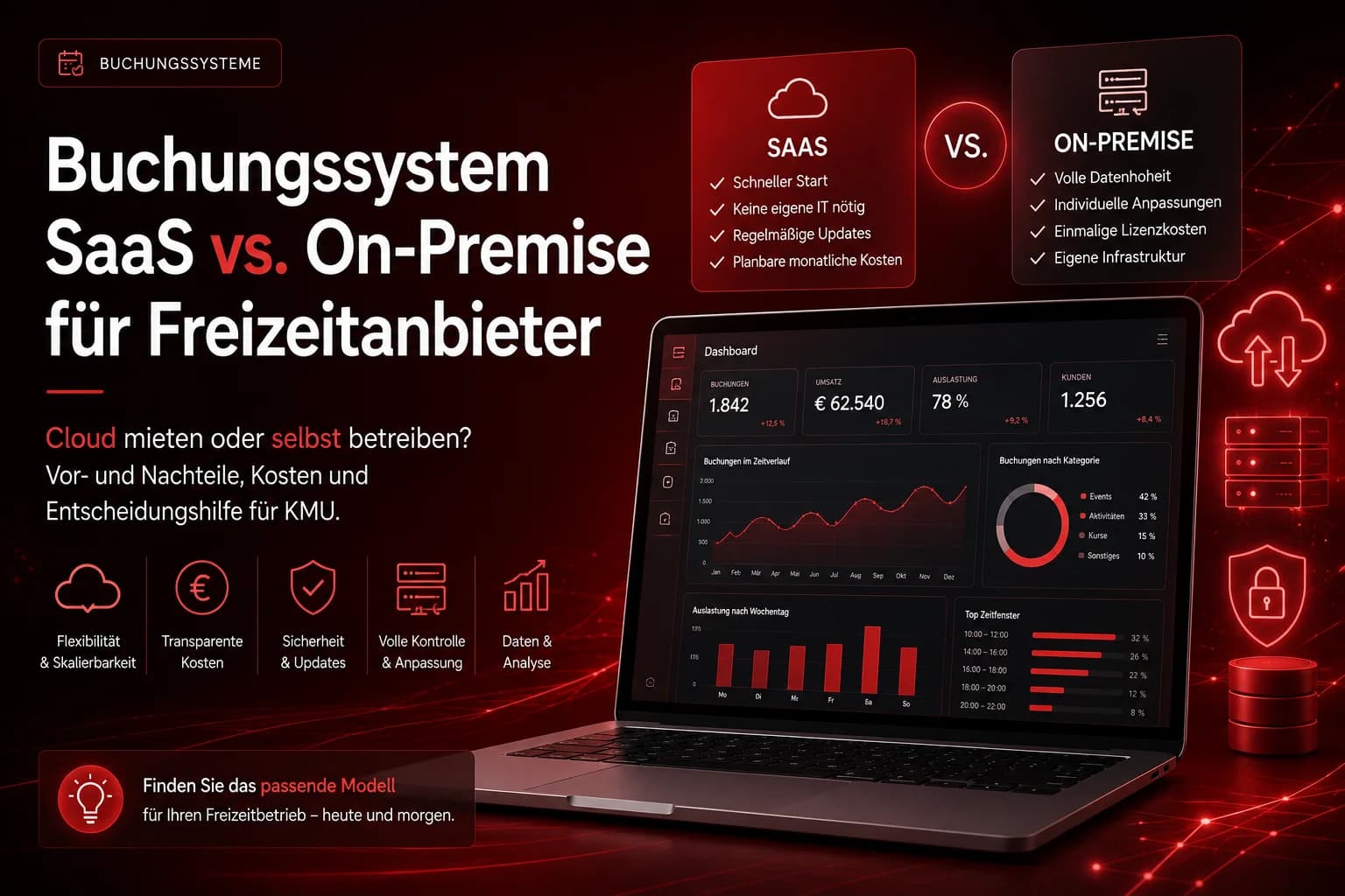 Buchungssystem kaufen oder mieten: SaaS vs. On-Premise für Freizeitanbieter