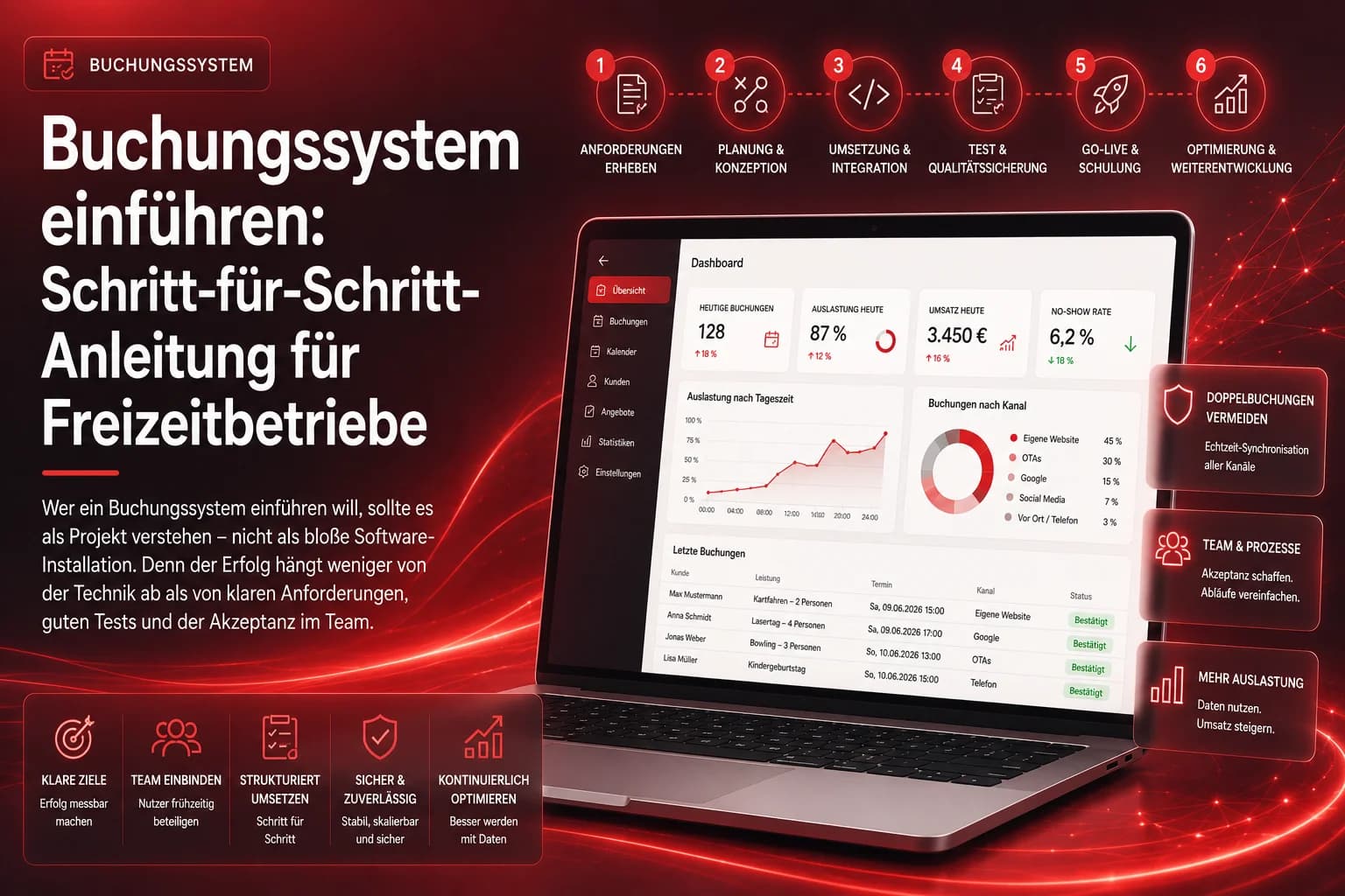Kapazitätsmanagement mit Buchungssystemen: Auslastung von Freizeitangeboten optimieren