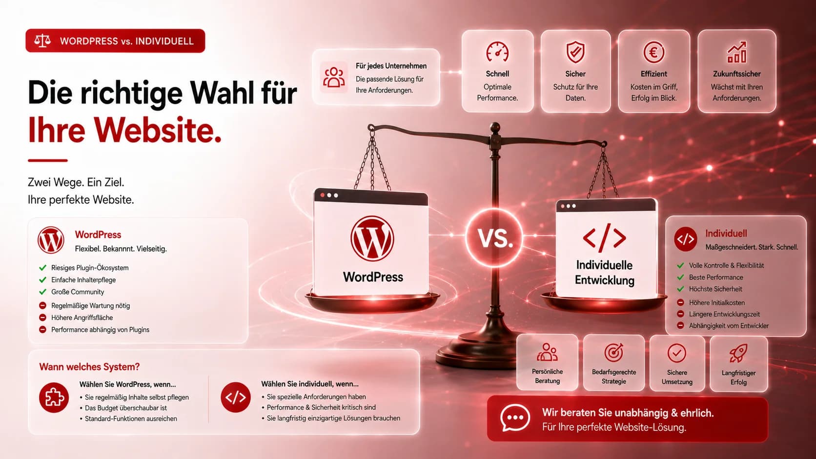 WordPress oder individuelle Website? Was für Ihr Unternehmen passt