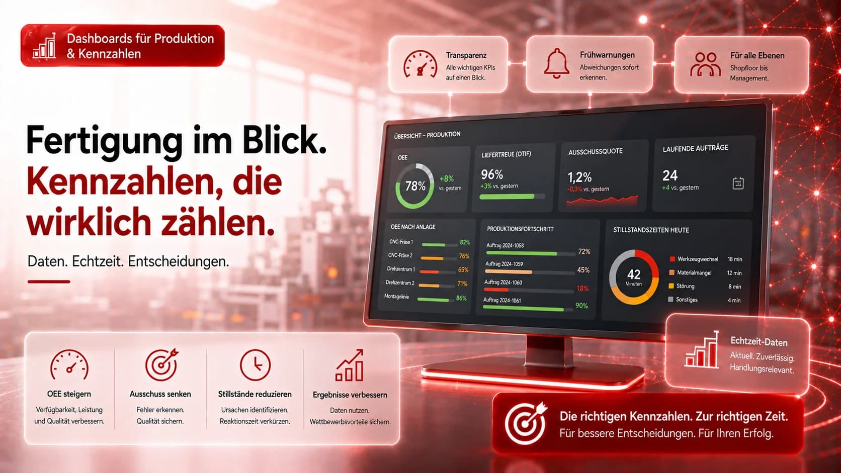 Dashboards für Produktion & Kennzahlen: So behalten KMU die Fertigung im Blick