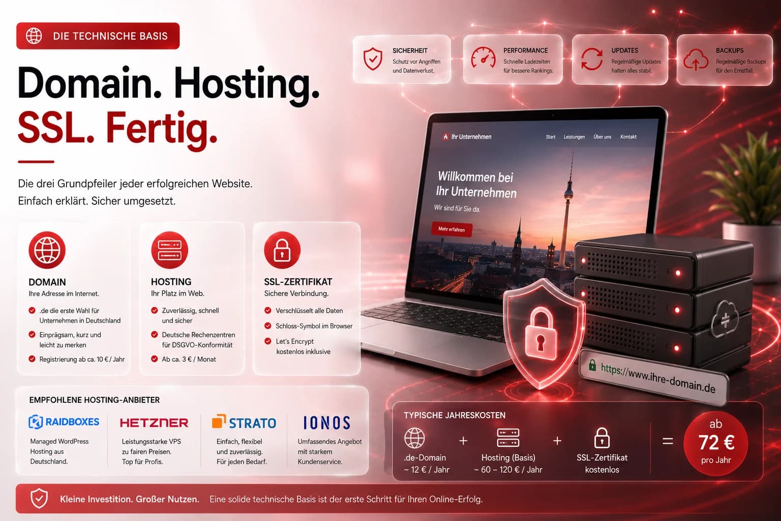 Domain, Hosting, SSL: Was Unternehmen wirklich brauchen