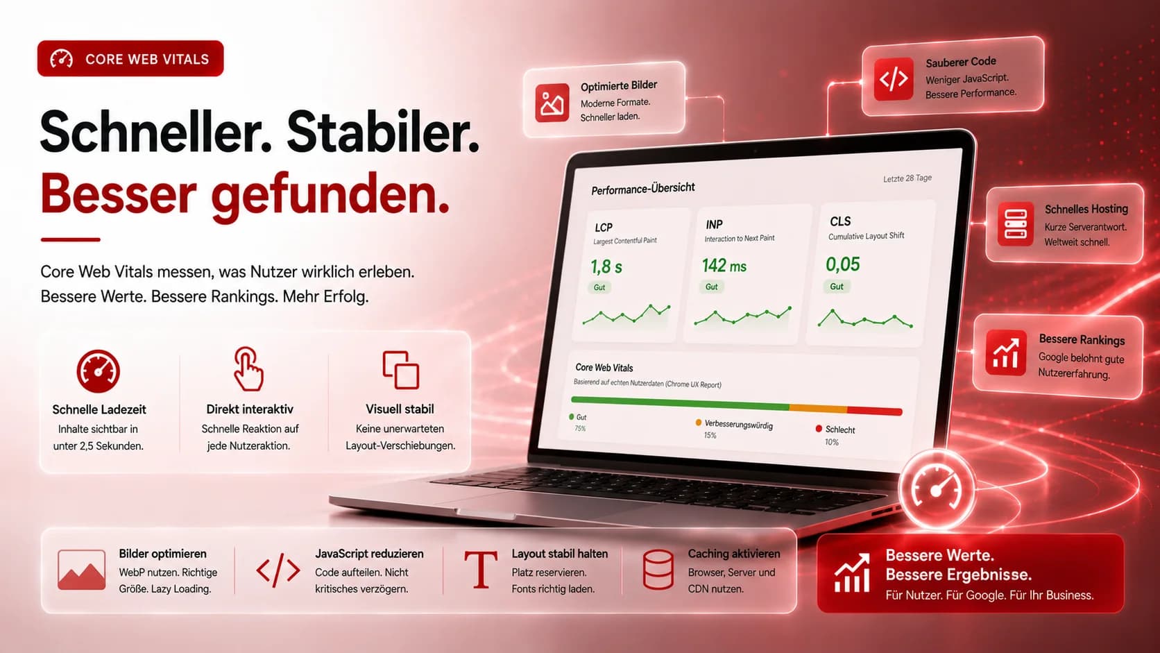 Core Web Vitals: Googles Geschwindigkeits-Urteil über Ihre Website