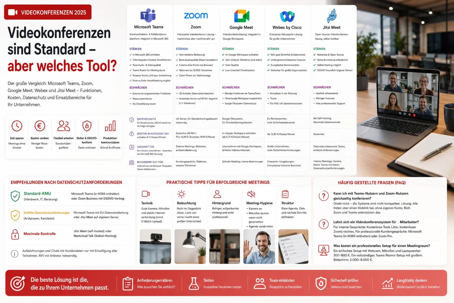Microsoft Teams, Zoom oder Google Meet? Videokonferenz-Tools für KMU im Vergleich