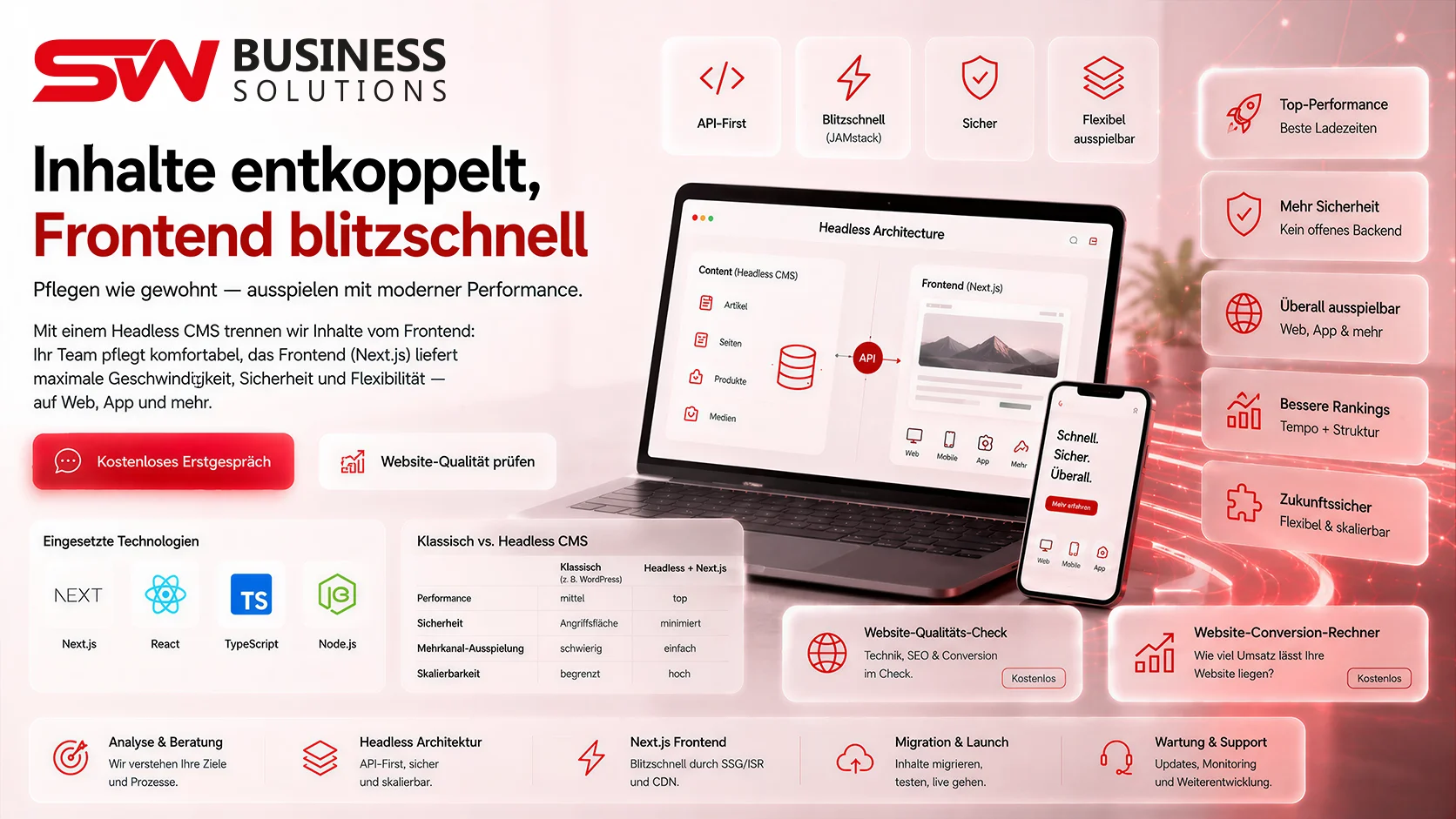 Headless CMS: Inhalte entkoppelt, Frontend blitzschnell